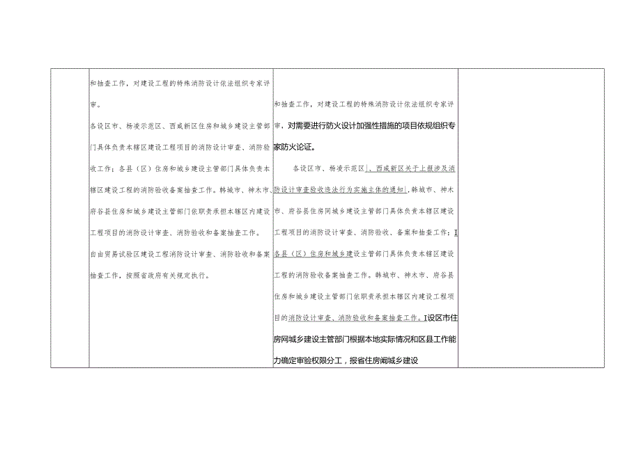 《实施细则》修订前后对照表.docx_第2页