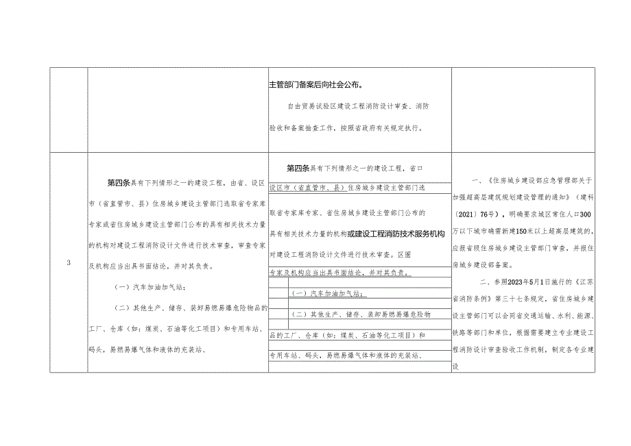 《实施细则》修订前后对照表.docx_第3页