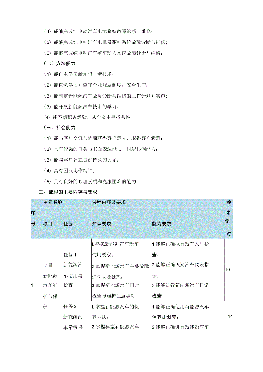 《新能源汽车维护与故障诊断》课程标准.docx_第2页