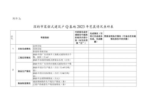 深圳市装配式建筑产业基地2023年工作进展情况自评表.docx