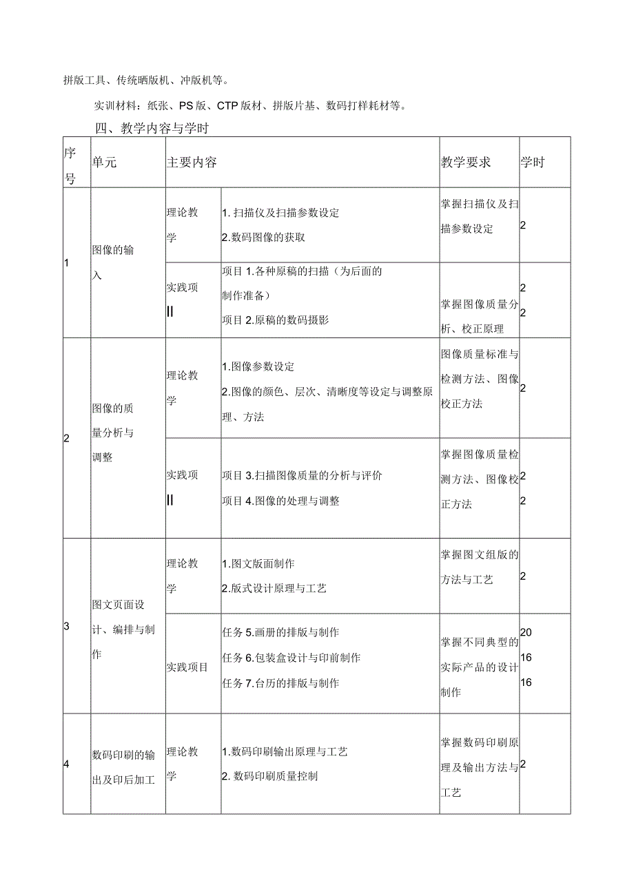 《印前综合训练》教学大纲.docx_第2页