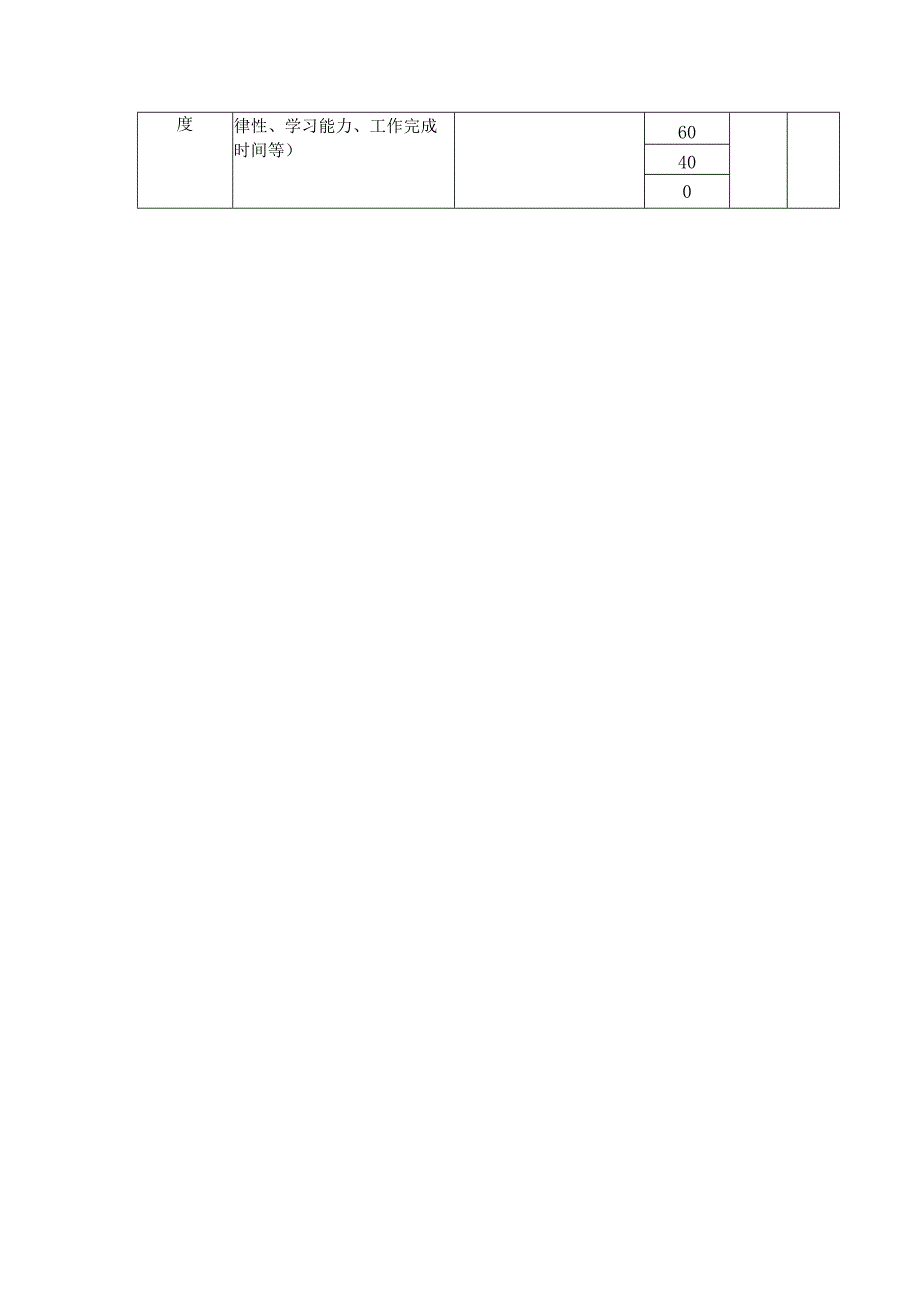 直播客服绩效考核KPI.docx_第2页