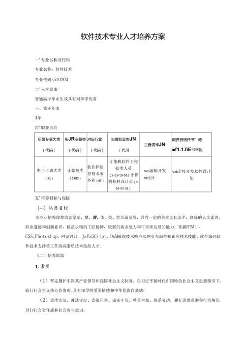 软件技术专业人才培养方案.docx