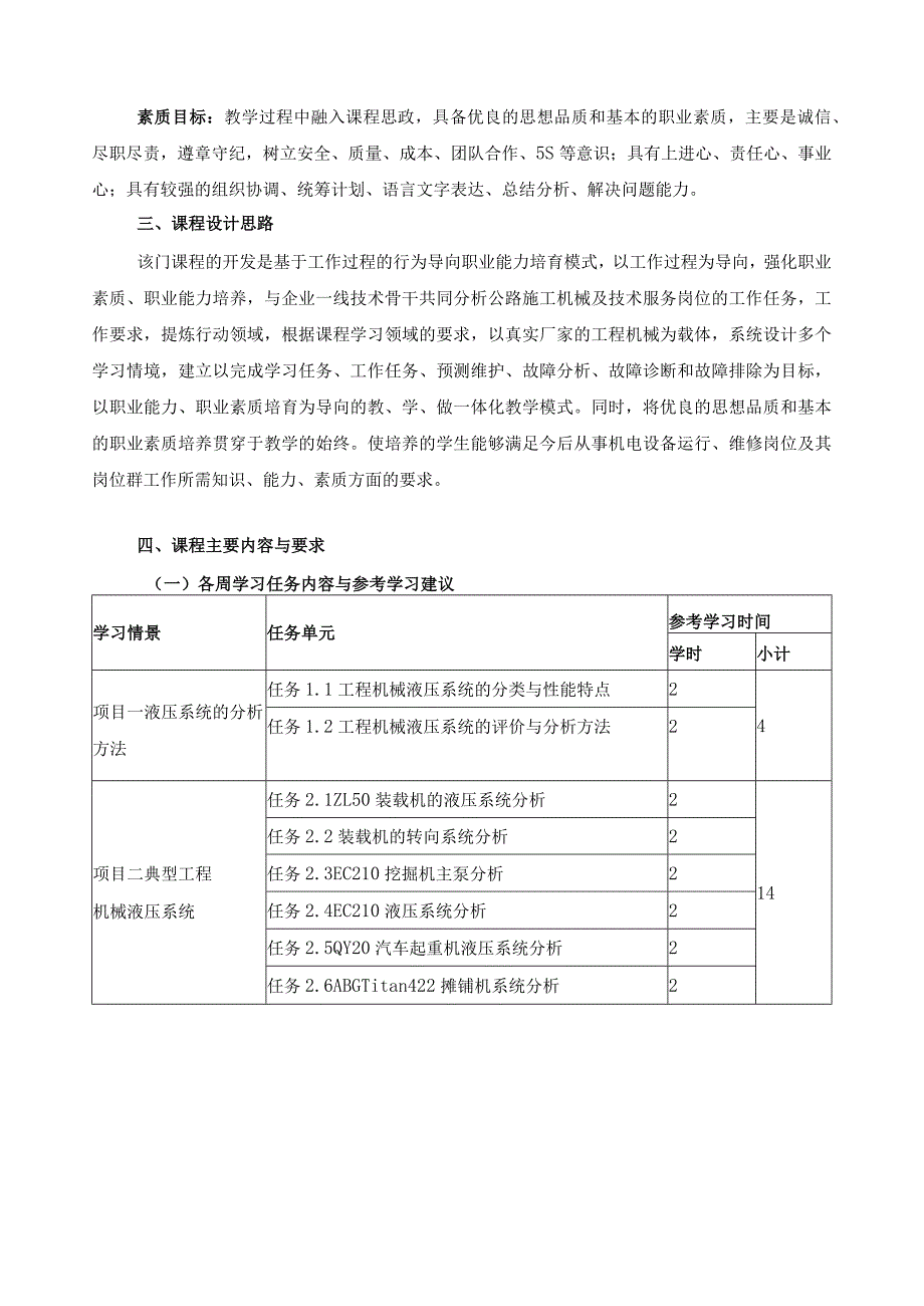 《工程机械液压系统检修》课程教学标准（含课程思政）.docx_第2页
