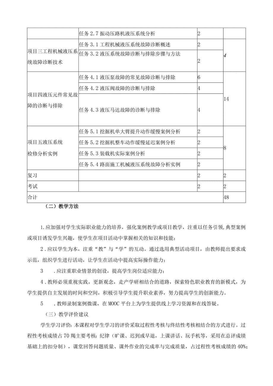 《工程机械液压系统检修》课程教学标准（含课程思政）.docx_第3页