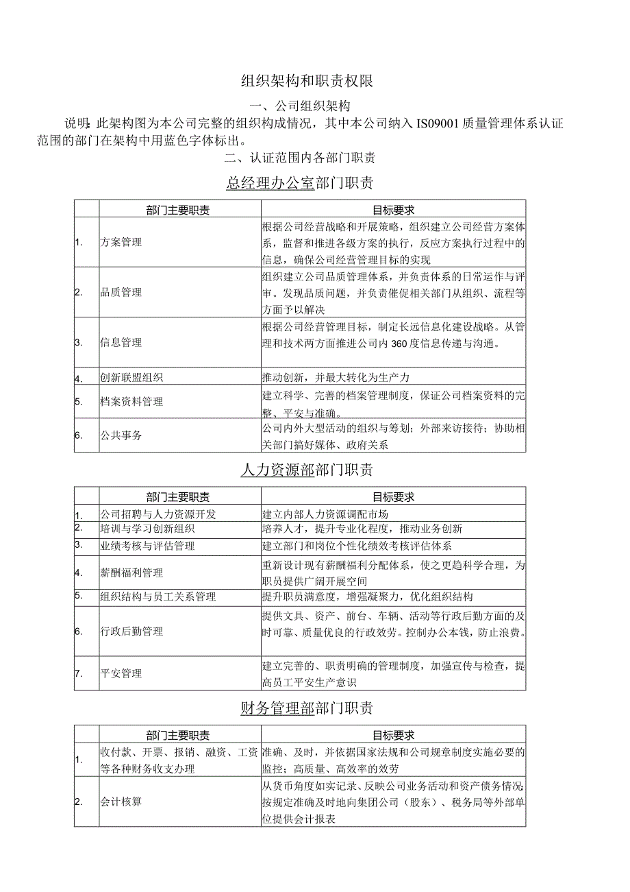 深圳万科集团组织架构与职责权限1242178940.docx_第1页