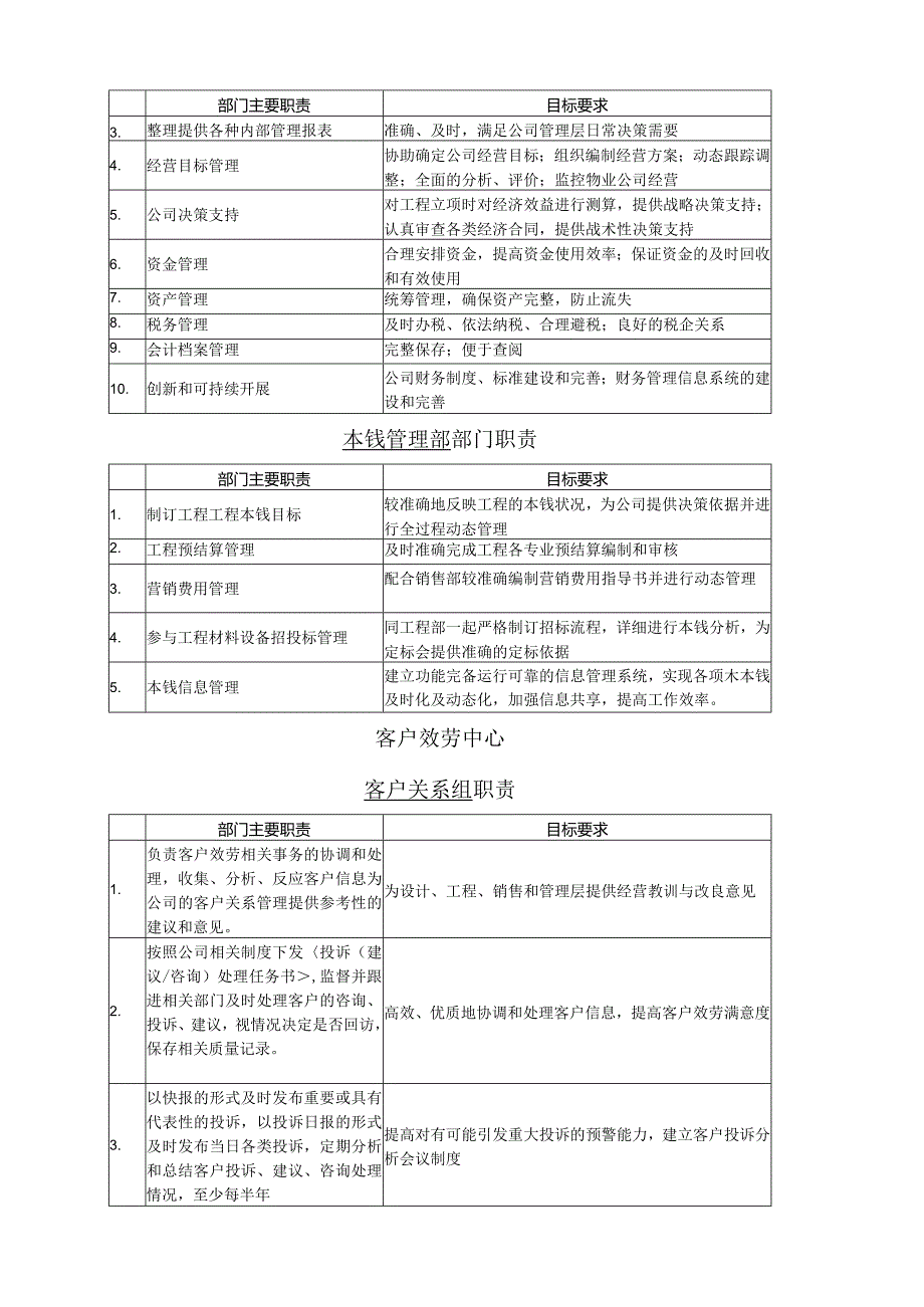 深圳万科集团组织架构与职责权限1242178940.docx_第2页