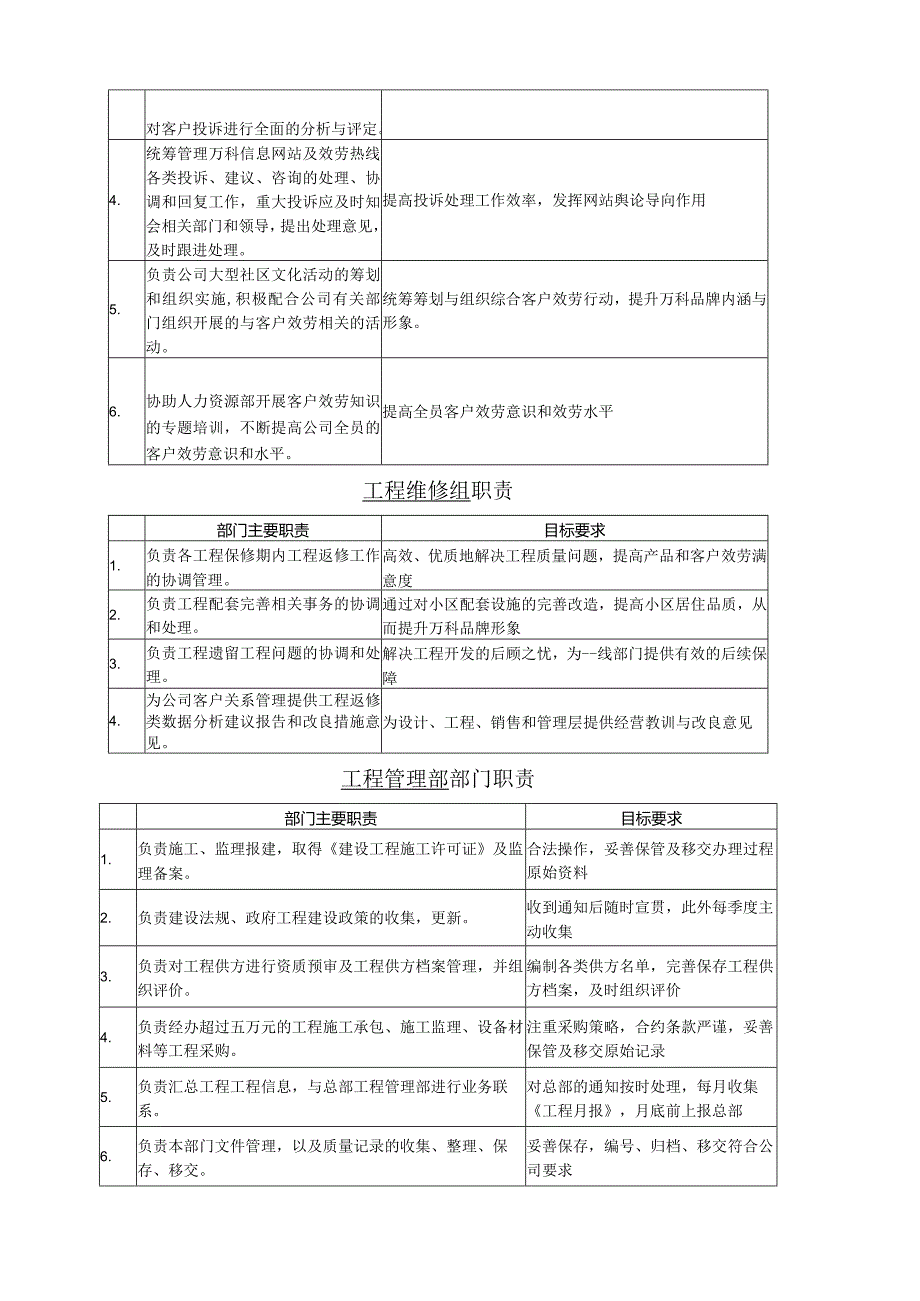 深圳万科集团组织架构与职责权限1242178940.docx_第3页