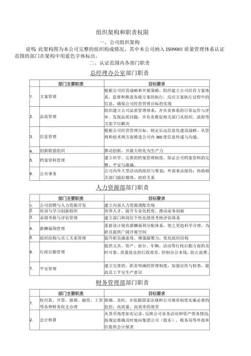 深圳万科集团组织架构与职责权限1242178940.docx