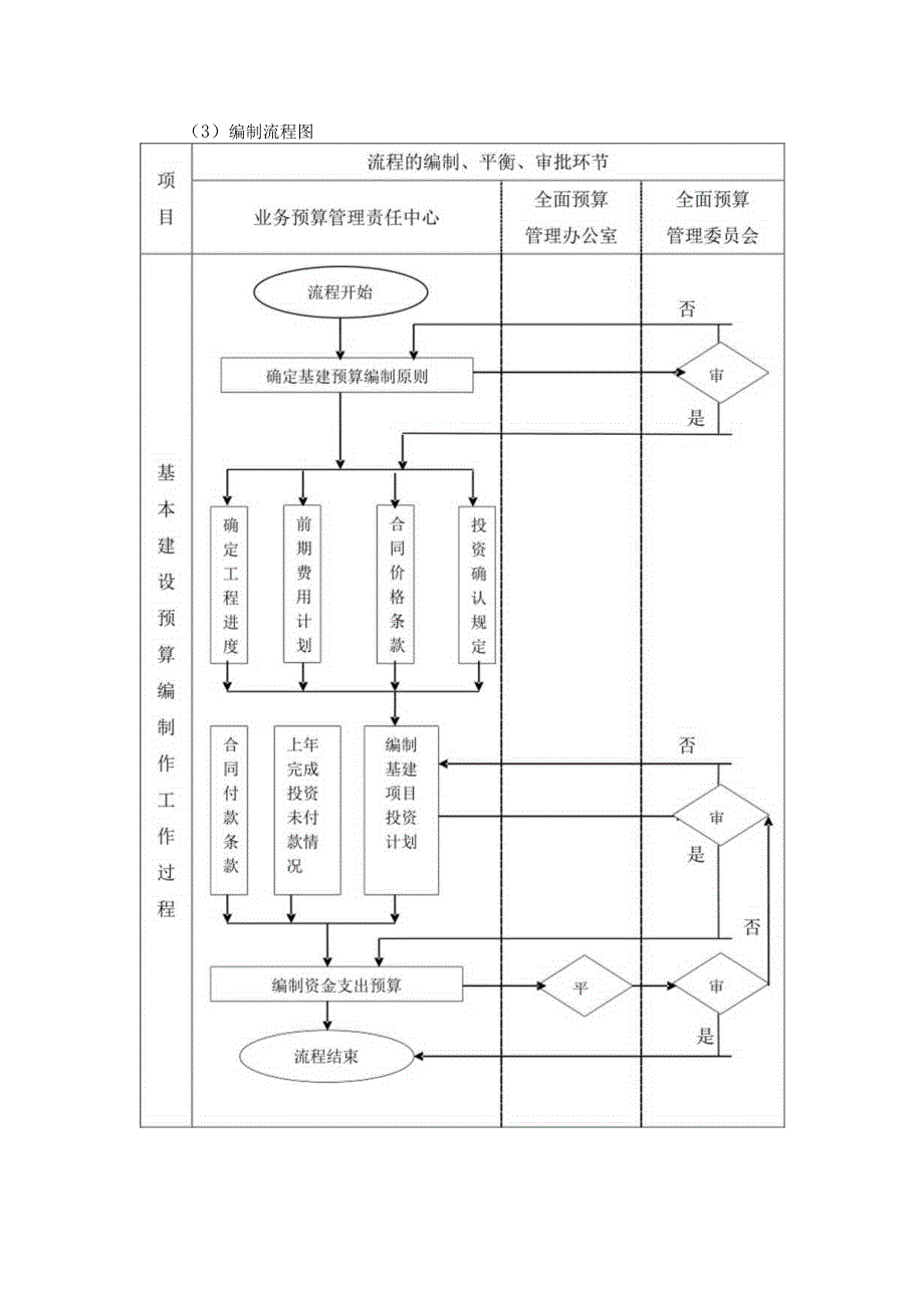 发电企业集团专门决算预算的编制流程及操作实务.docx_第2页