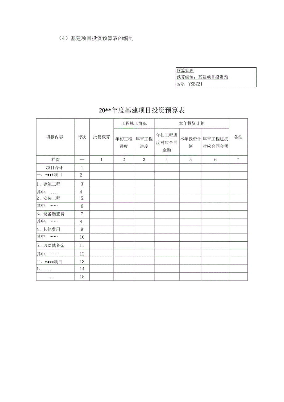 发电企业集团专门决算预算的编制流程及操作实务.docx_第3页