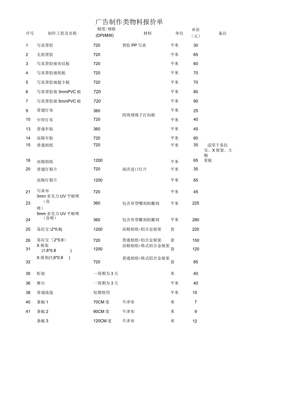 广告制作物料明细 (2).docx_第1页