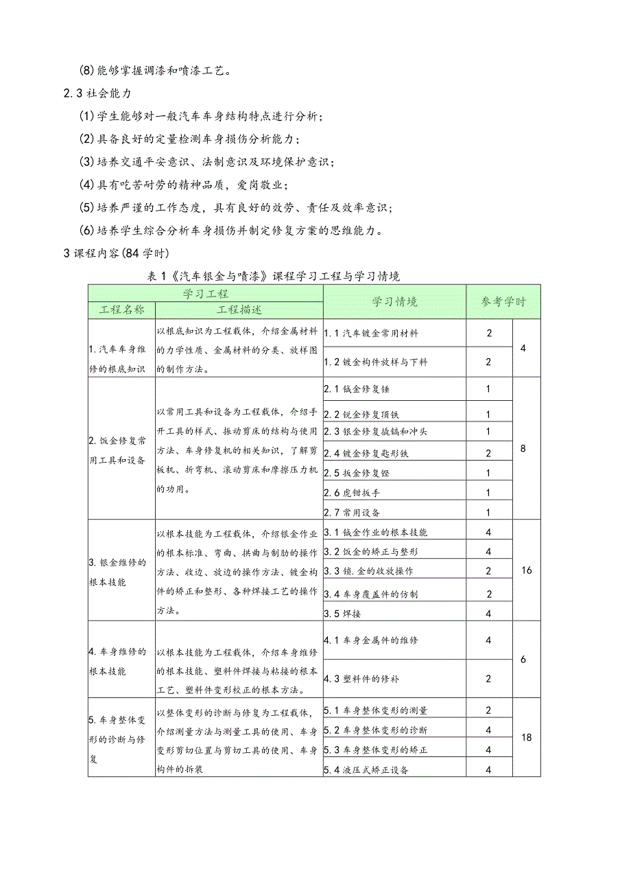 汽车钣金与喷漆课程标准.docx_第2页