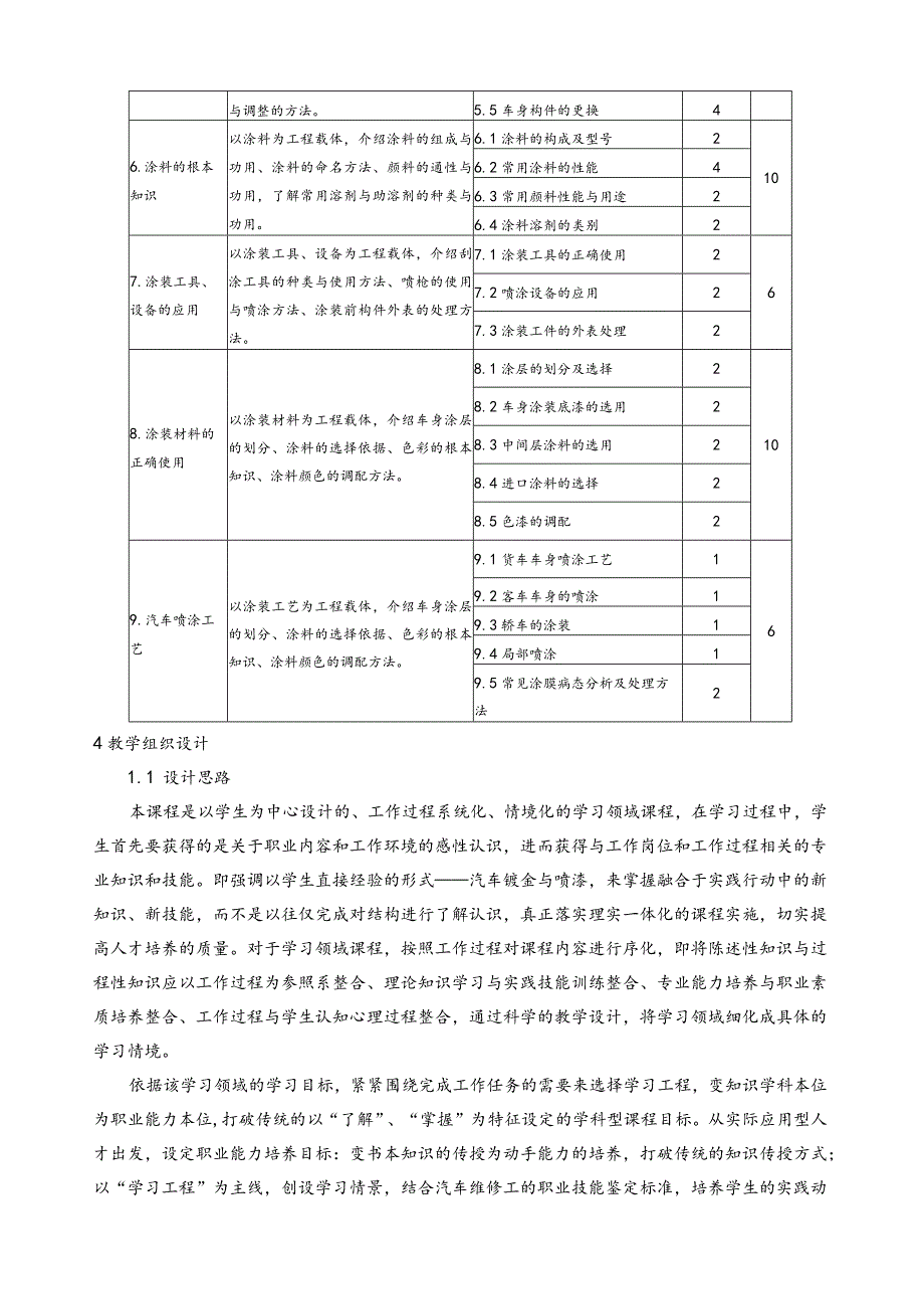 汽车钣金与喷漆课程标准.docx_第3页