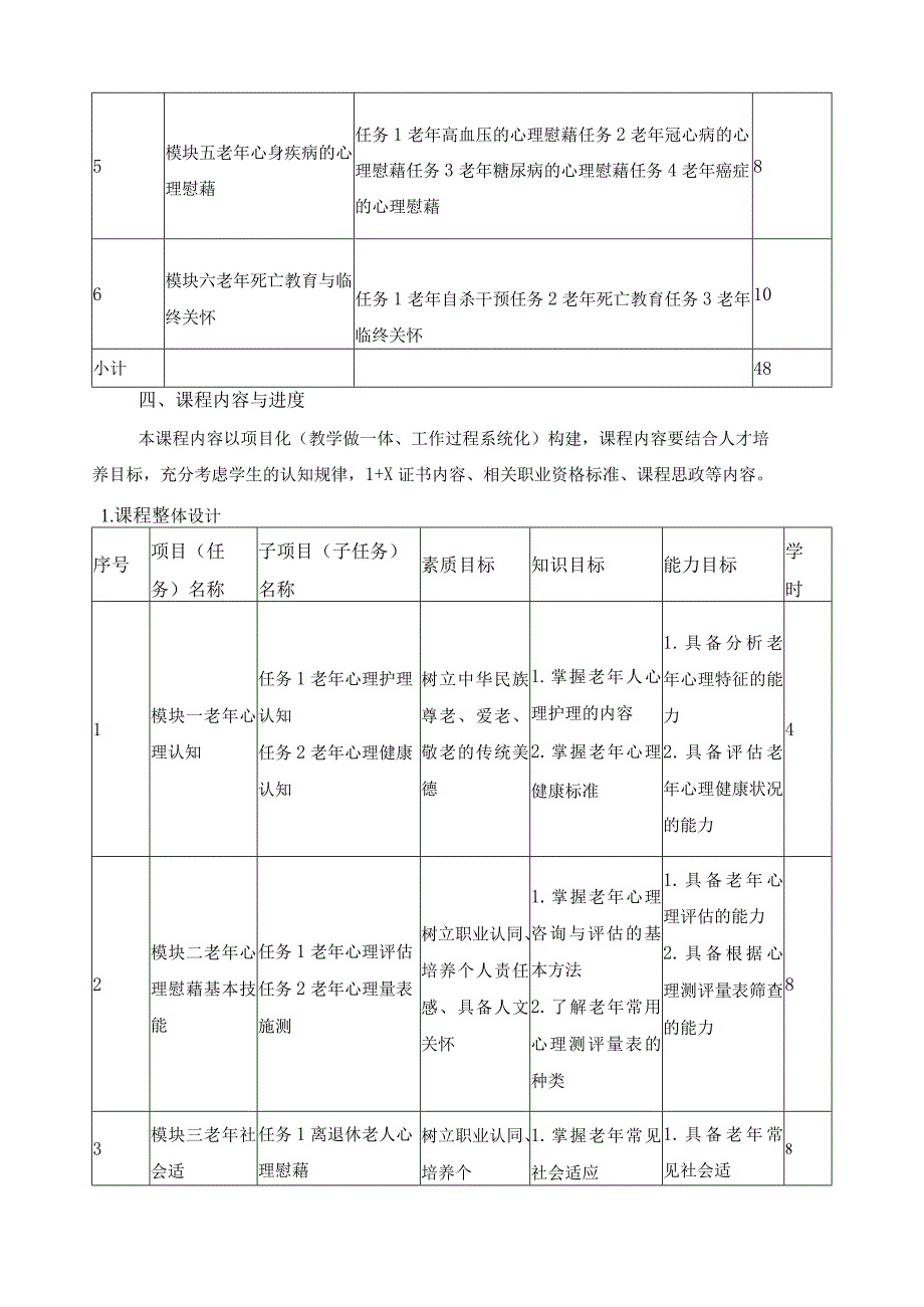 《老年心理慰藉》课程标准（含课程思政）.docx_第3页