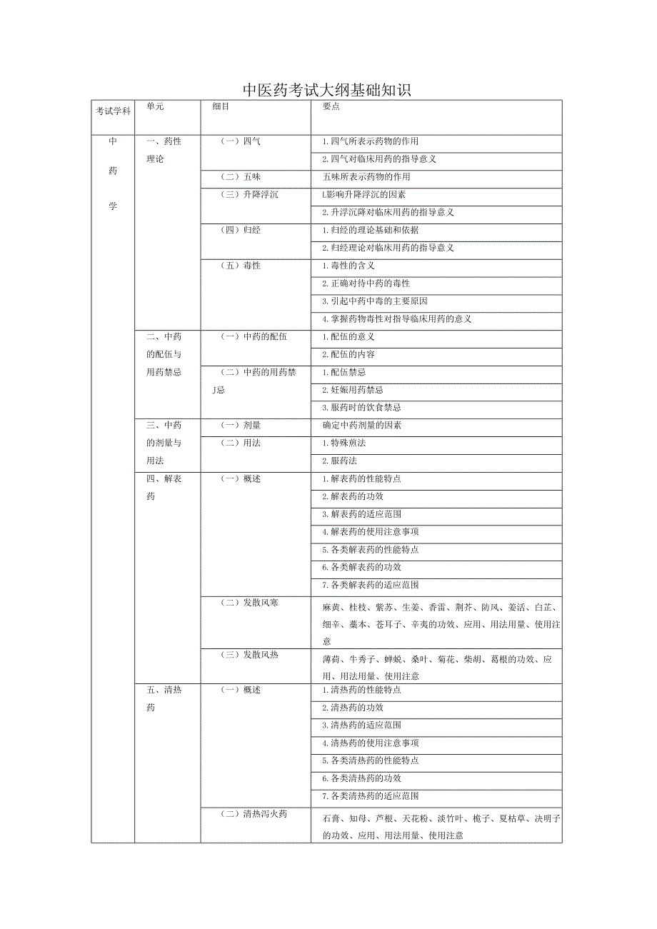 中医药考试大纲基础知识表.docx_第1页