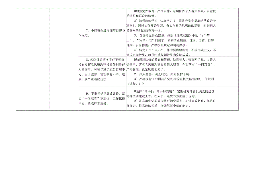 某某县级综合医院各岗位廉政风险点及防控措施一览表.docx_第3页