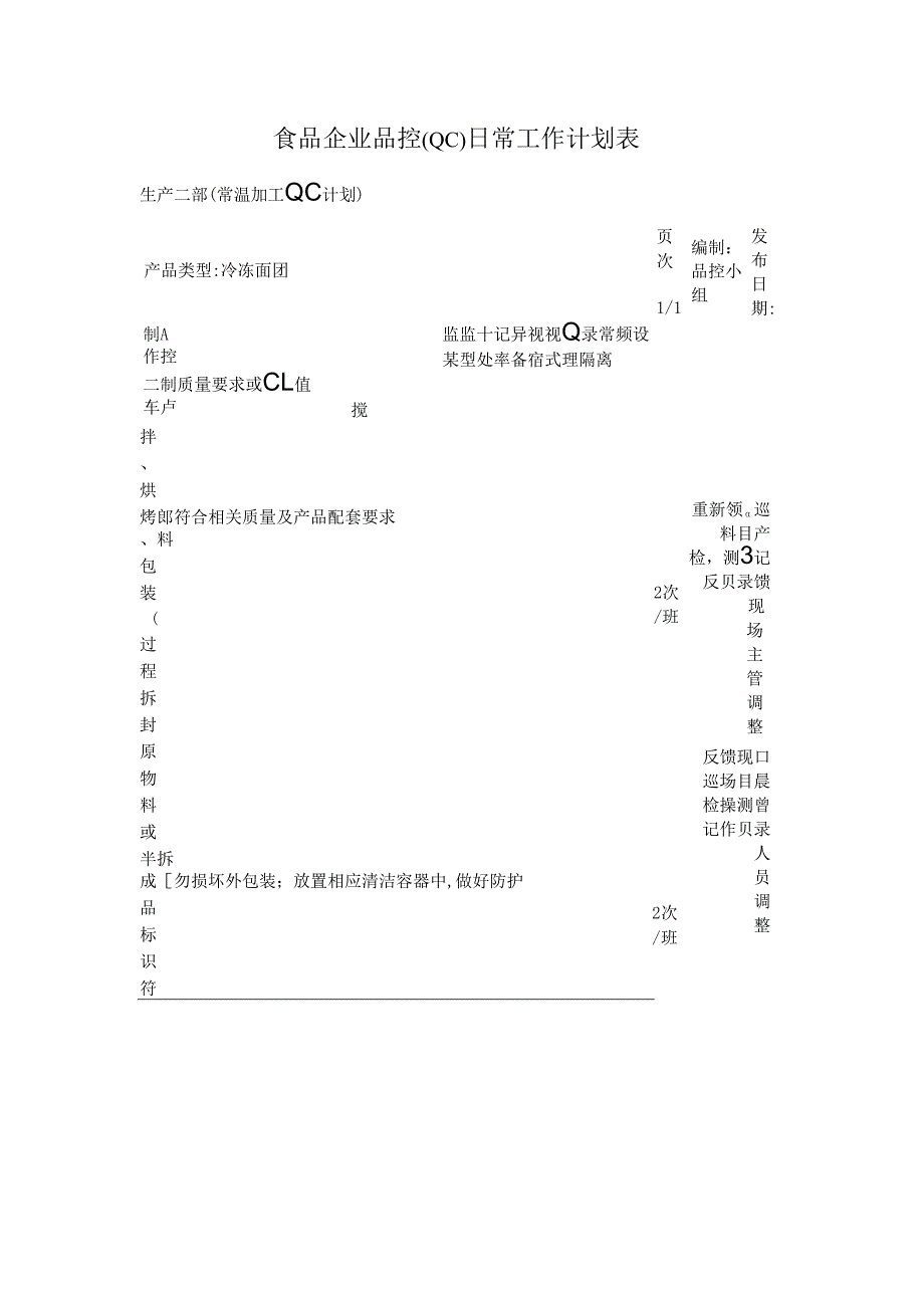 食品企业品控（QC）日常工作计划表.docx_第1页