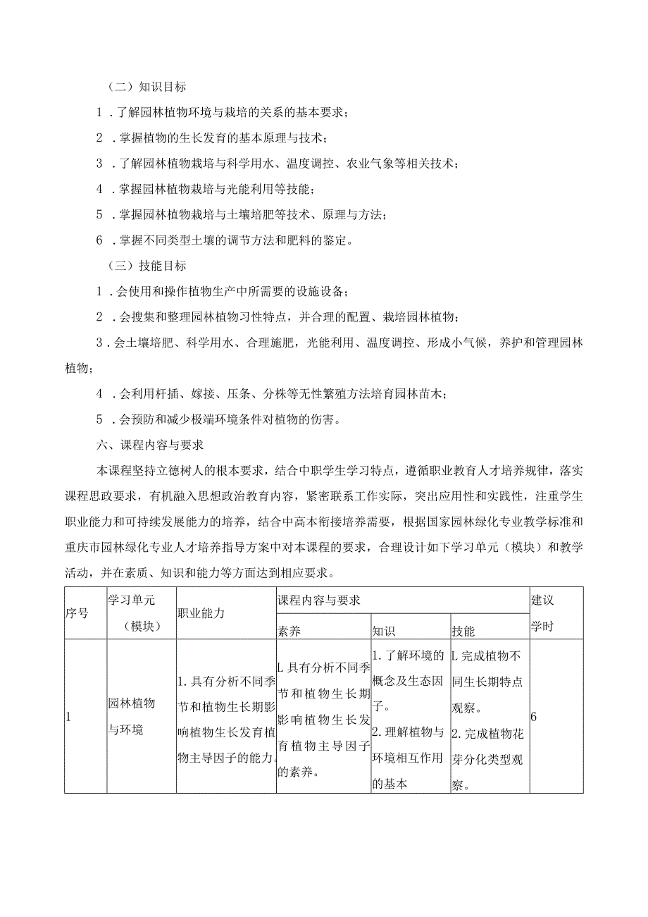《园林植物环境与栽培》课程标准.docx_第2页