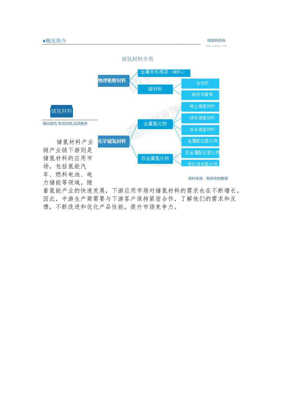 2024年中国储氢材料行业市场规模及细分市场结构分析.docx_第2页