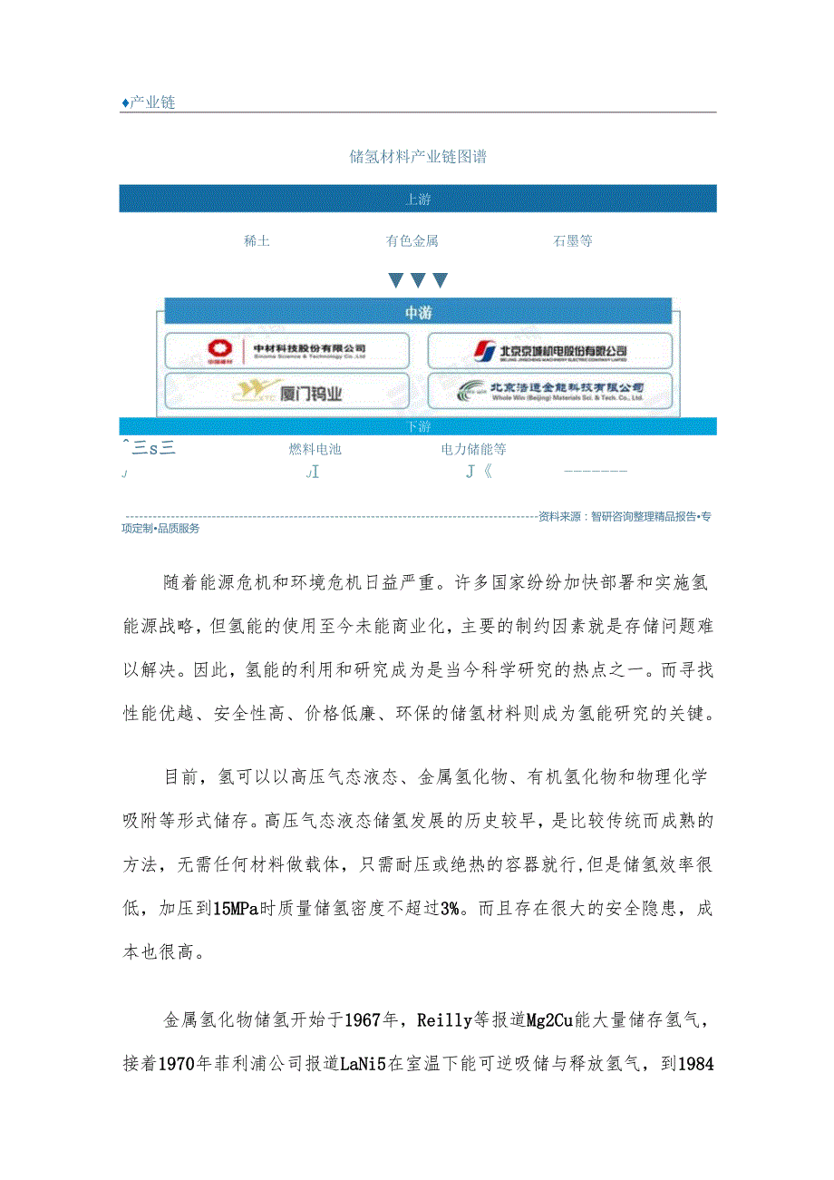 2024年中国储氢材料行业市场规模及细分市场结构分析.docx_第3页