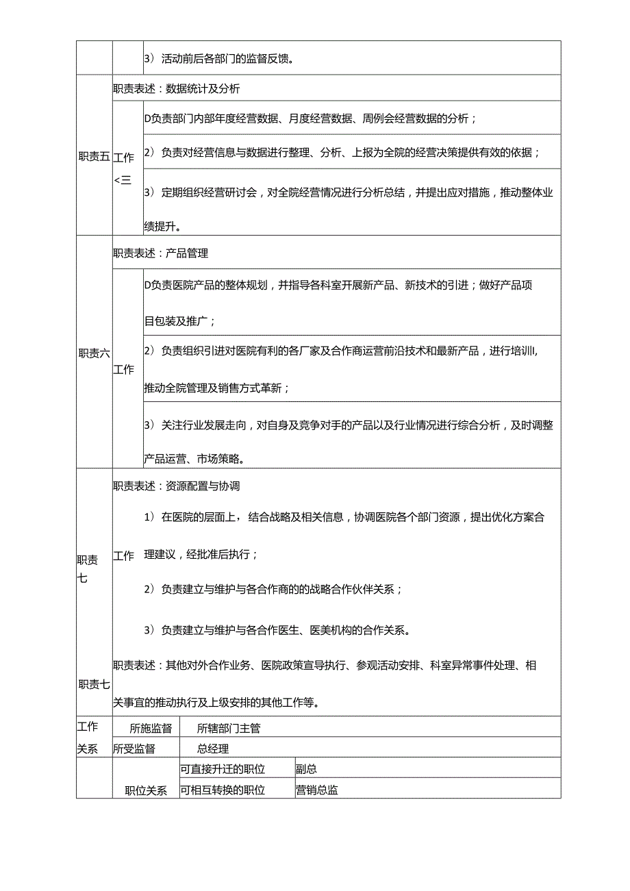 医美整形运营总监职位说明书.docx_第2页