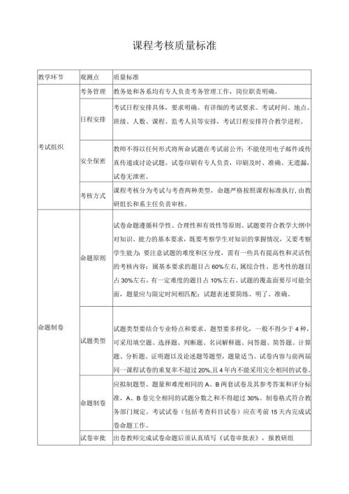 课程考核质量标准.docx