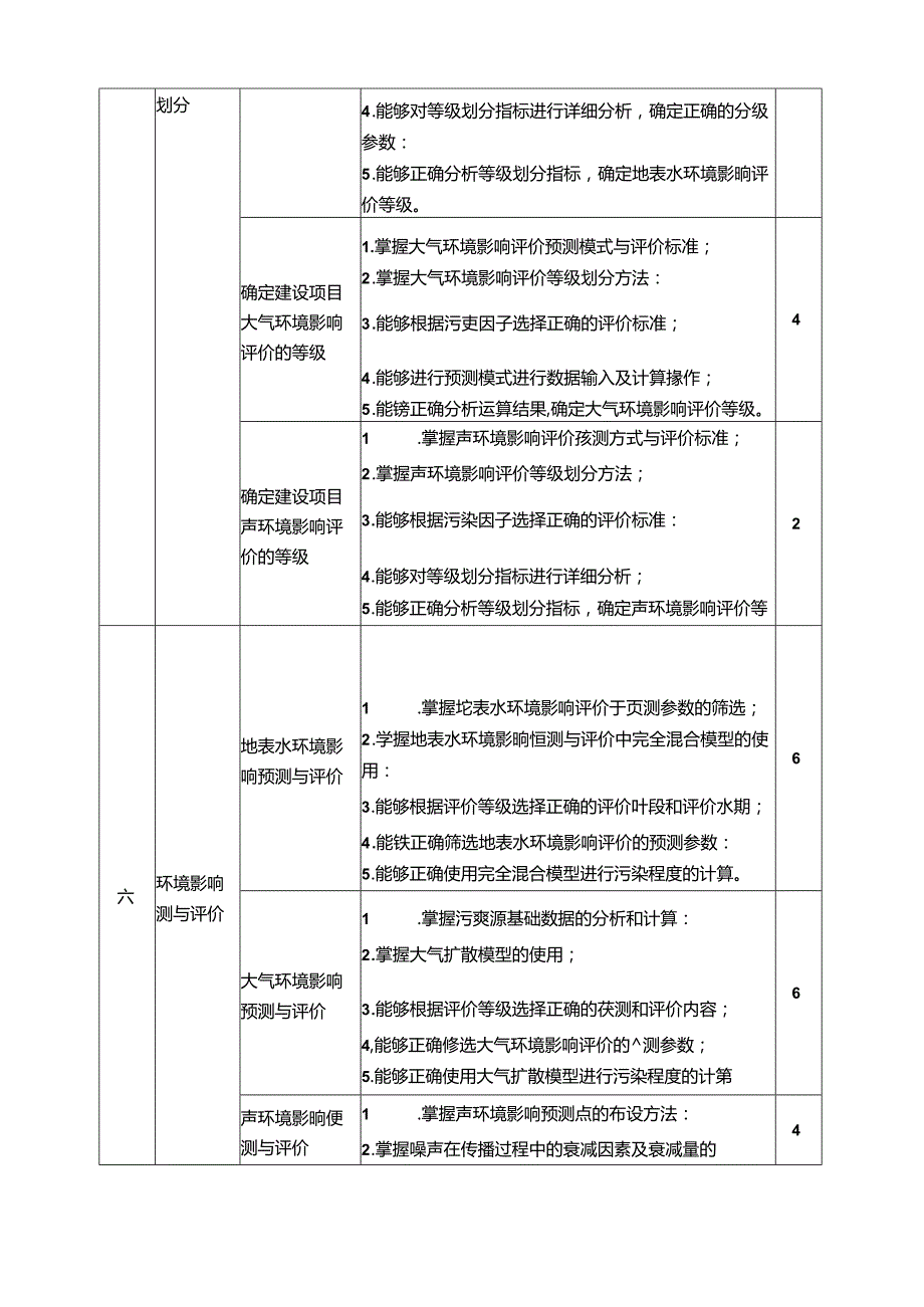《环境影响评价》课程标准.docx_第3页