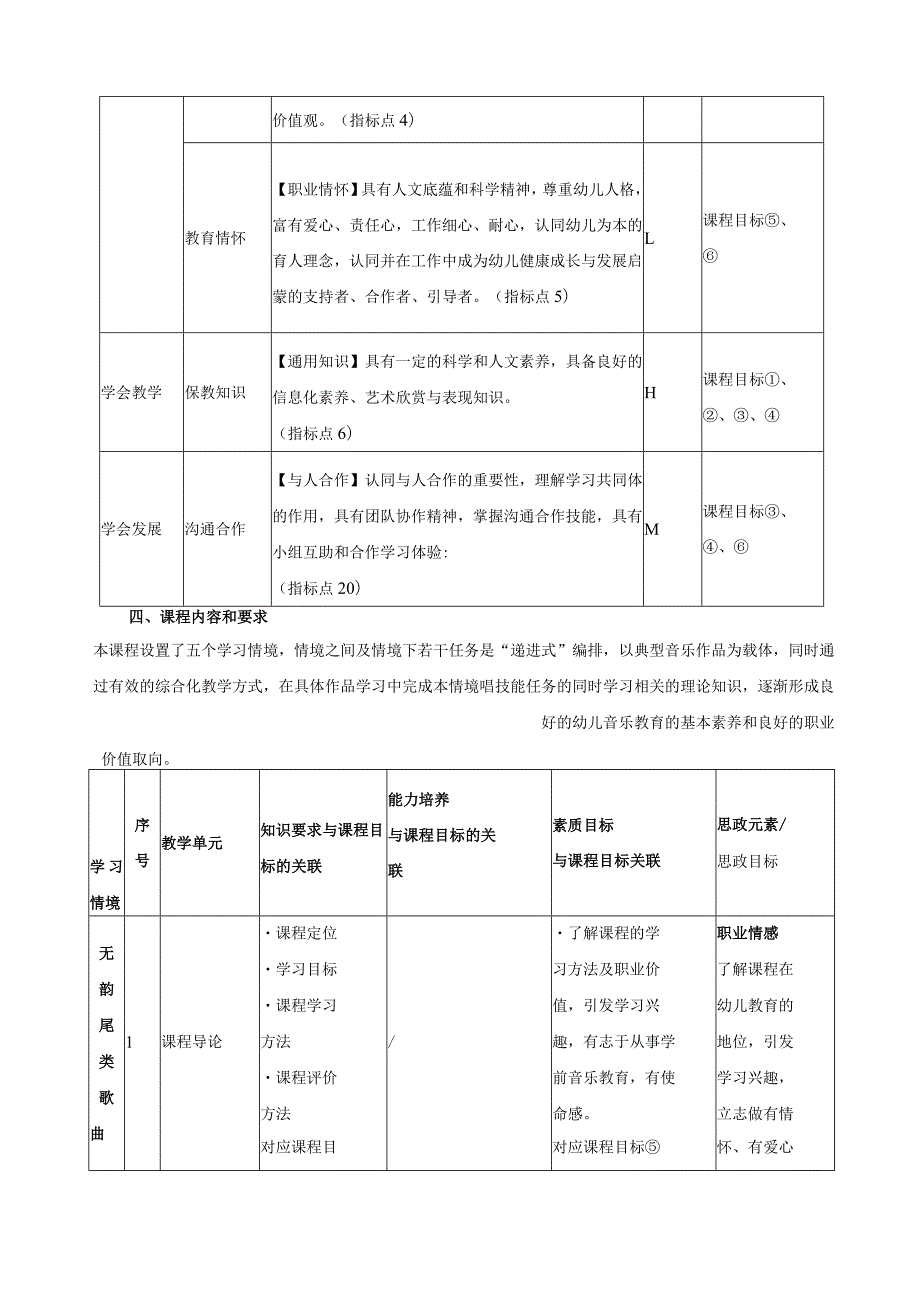 《幼儿教师音乐技能—歌曲演唱》教学大纲.docx_第3页
