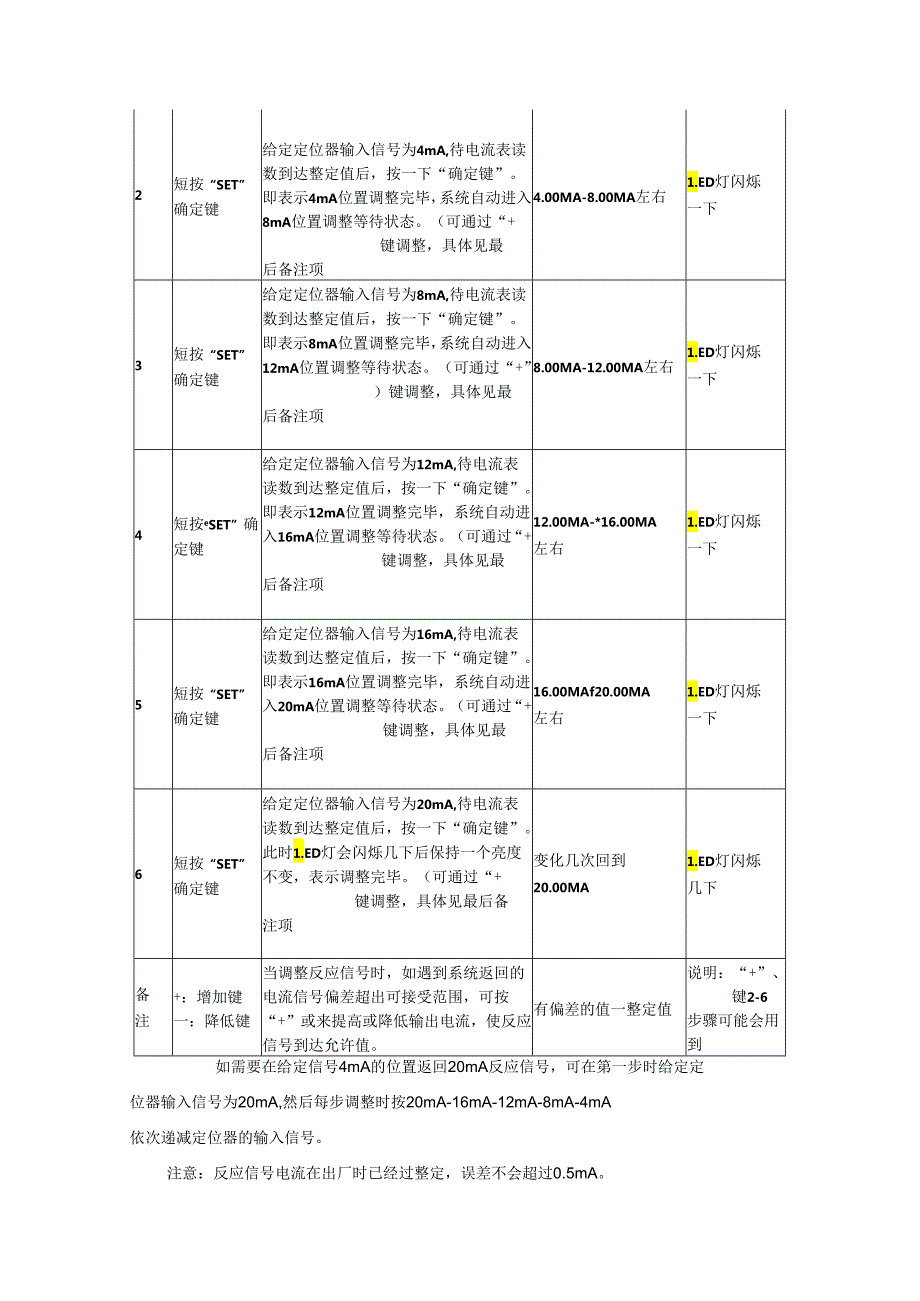 电气阀门定位器YT1000系列使用说明书.docx_第3页