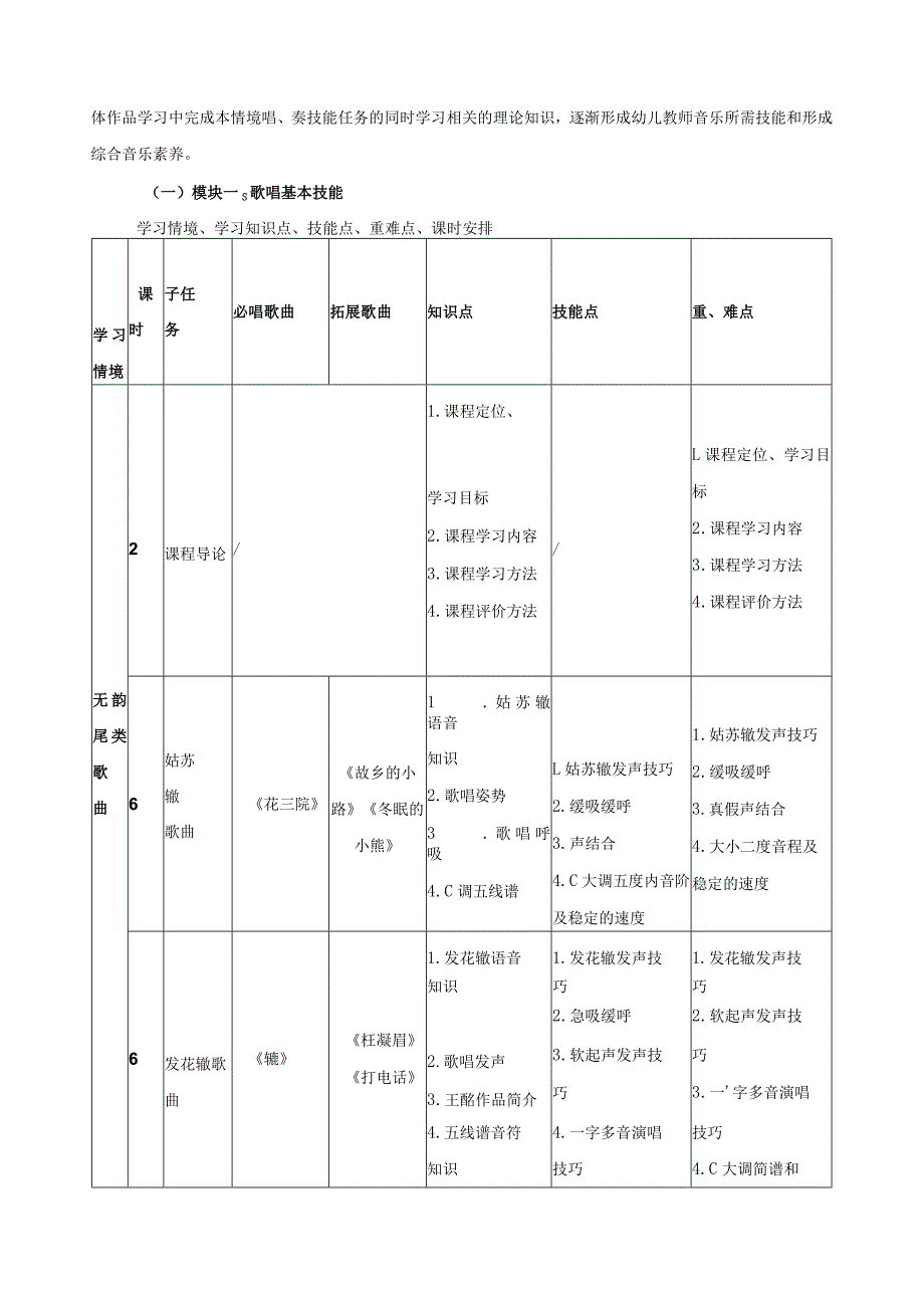 《幼儿教师音乐技能》教学大纲.docx_第2页