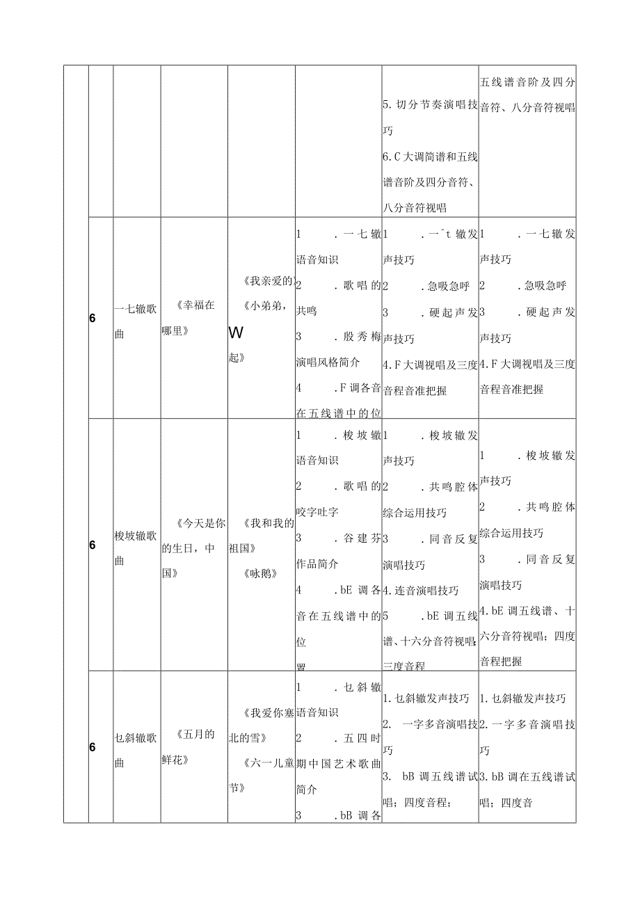 《幼儿教师音乐技能》教学大纲.docx_第3页