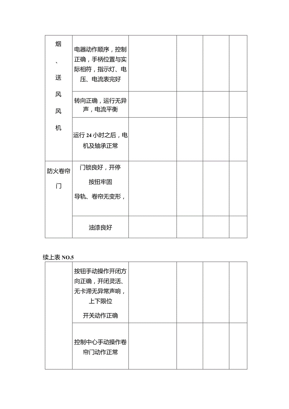 物业集团物业管理消防设备年保养记录.docx_第3页
