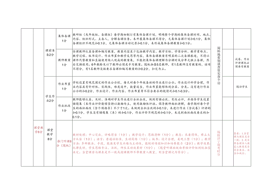 喜德县20232024学小学教学质量考核评价细则(3).docx_第2页