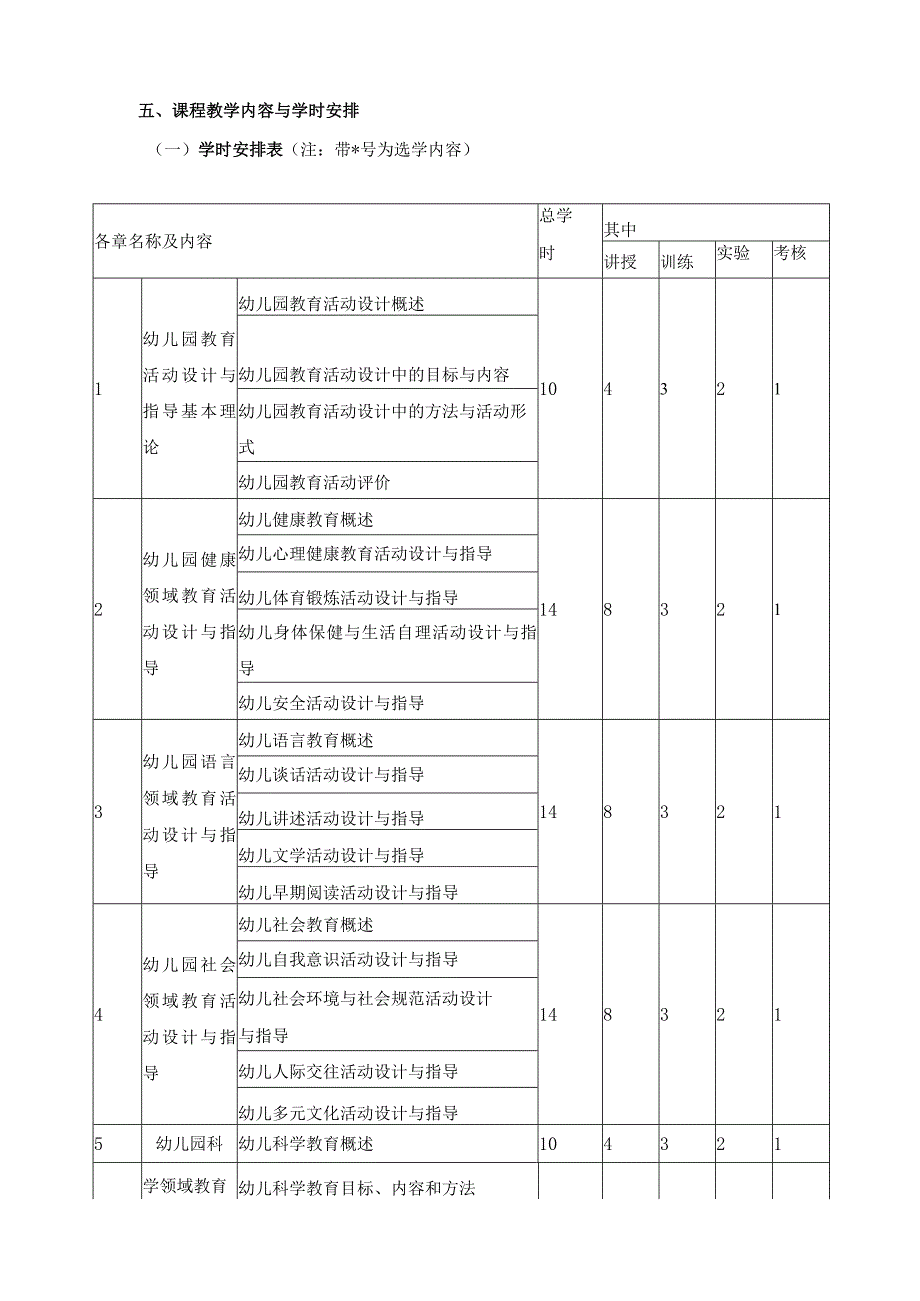 《幼儿园教育活动设计与指导》课程标准.docx_第3页