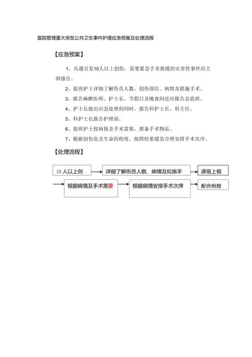 医院管理重大突发公共卫生事件护理应急预案及处理流程.docx