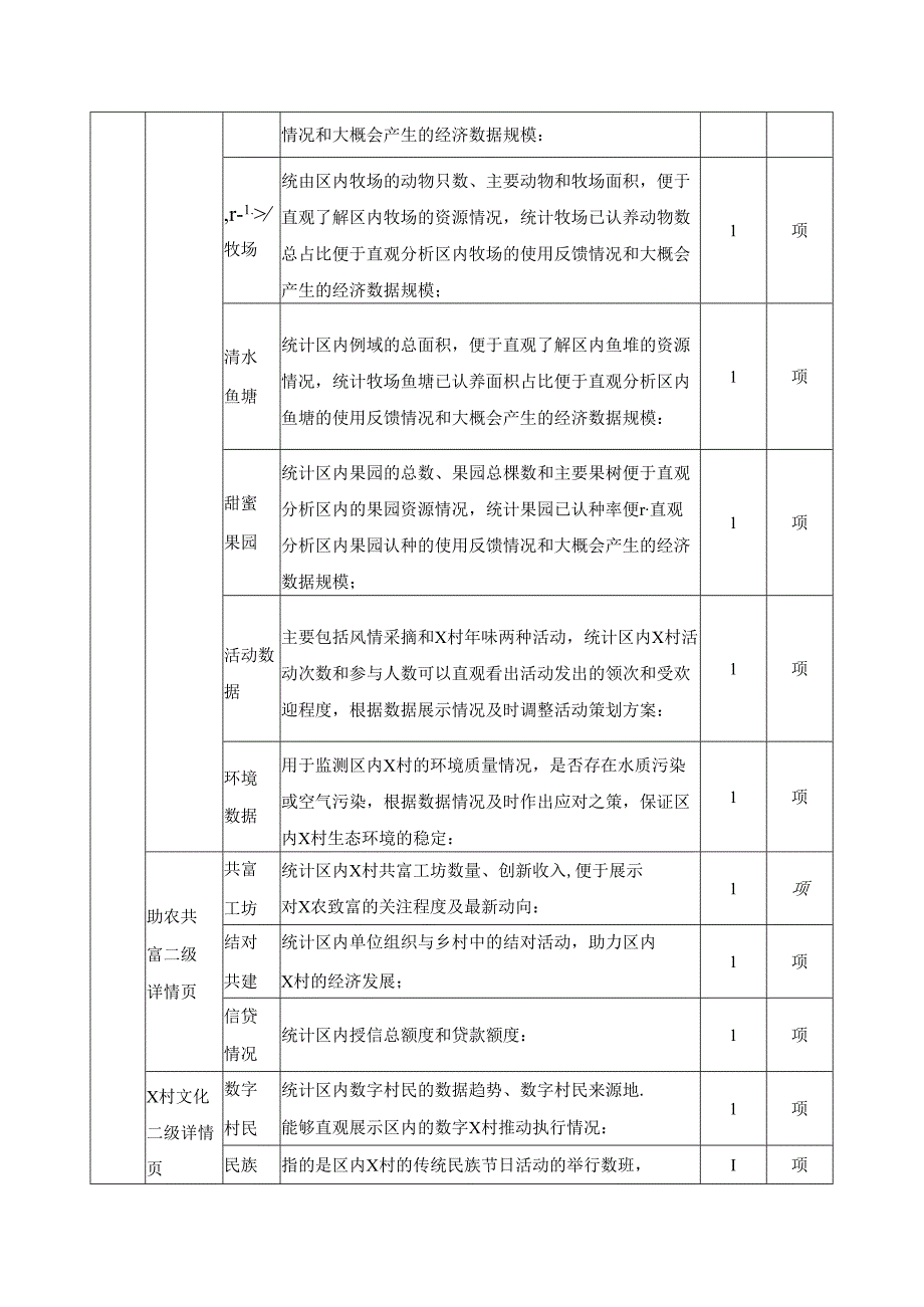 X里新X村民族共富平台建设项目采购需求.docx_第3页