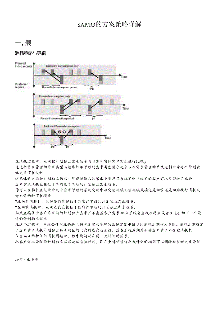 SAPR3的计划策略详解.docx_第1页