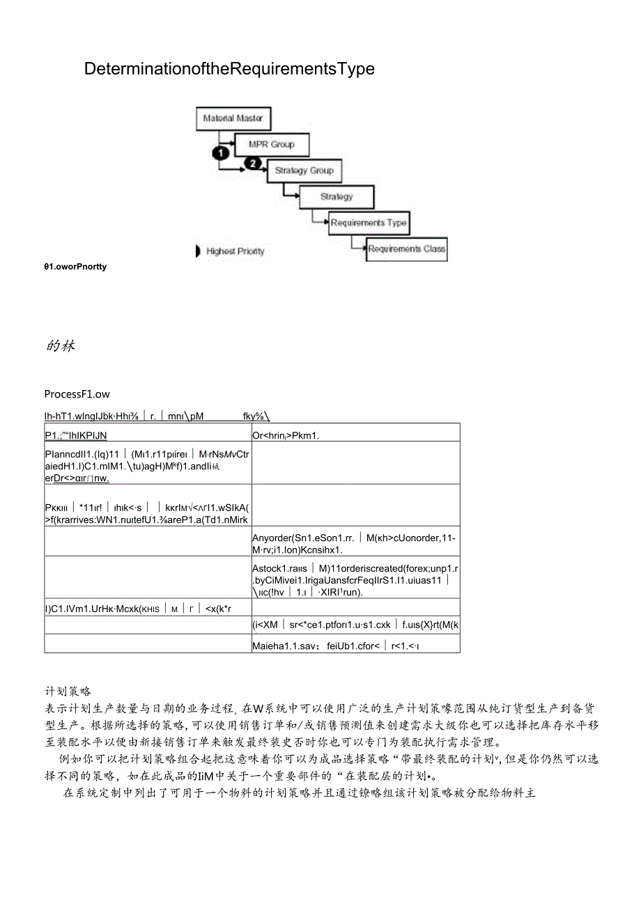 SAPR3的计划策略详解.docx_第2页