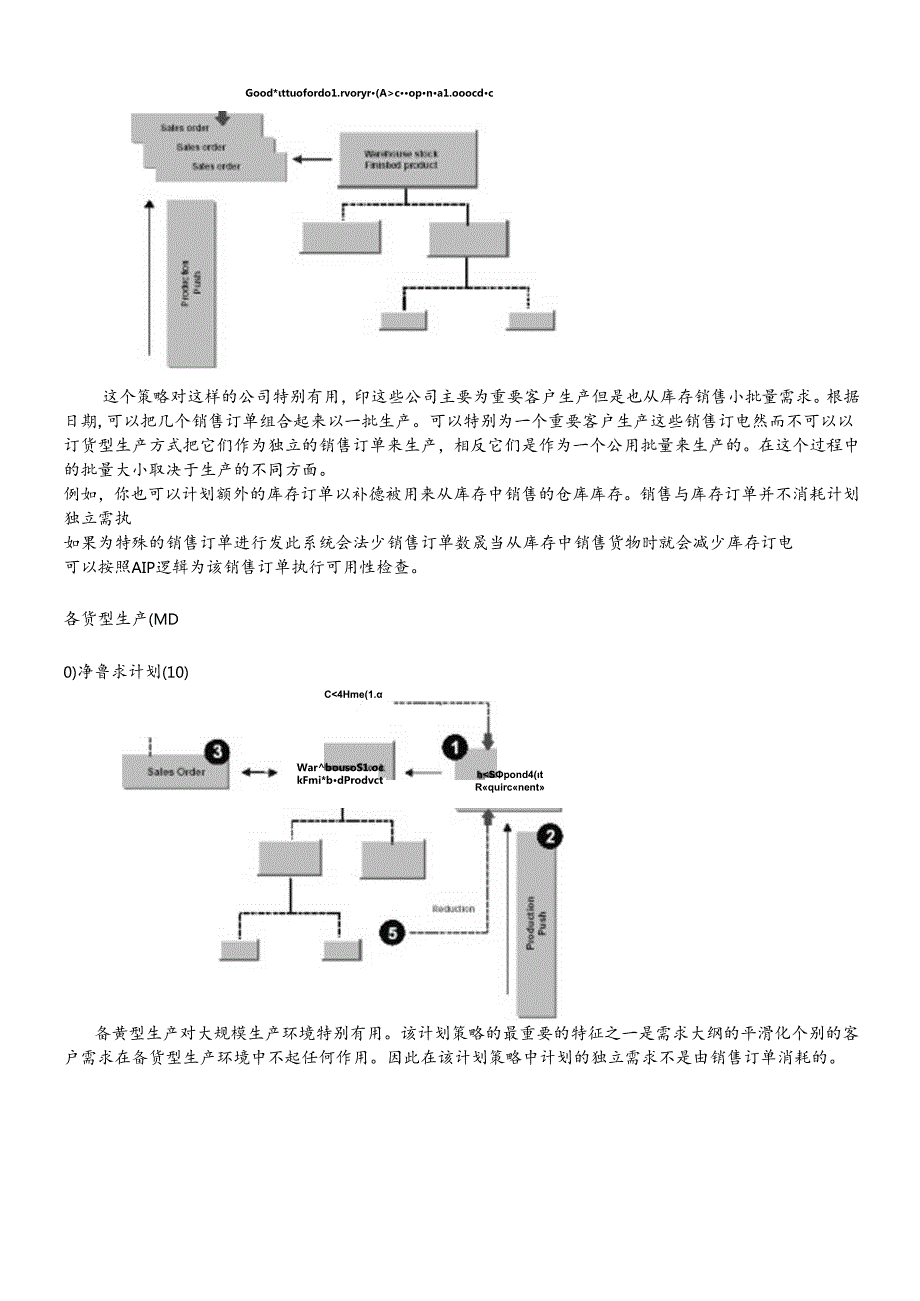 SAPR3的计划策略详解.docx_第3页