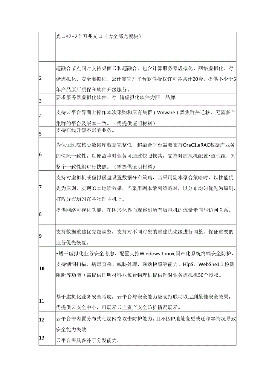 XX市XX医院超融合系统和云桌面服务采购需求.docx_第3页