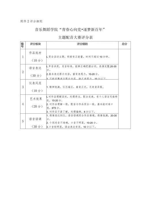 评分细则音乐舞蹈学院“青心向党逐梦新百年”主题配音大赛评分表.docx