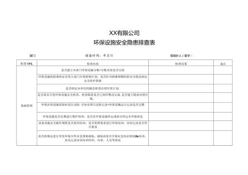 环保设施安全检查表.docx