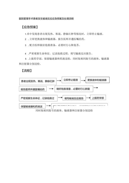 医院管理手术患者发生输液反应应急预案及处理流程.docx