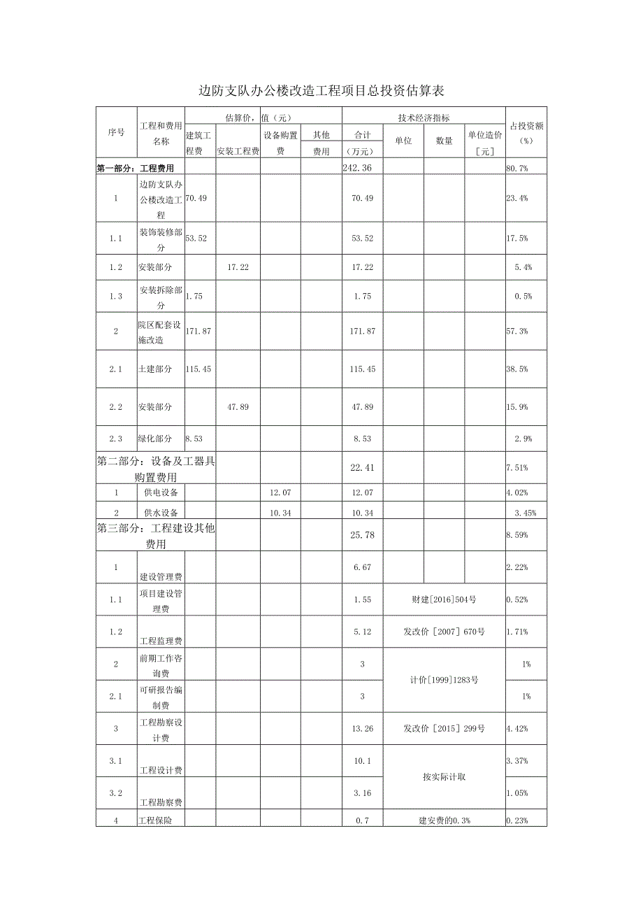 边防支队办公楼改造工程项目总投资估算表.docx_第1页