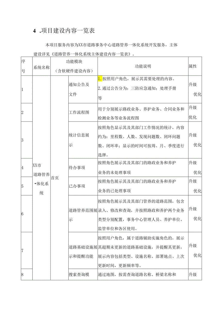 XX市道路事务中心道路管养一体化系统开发服务采购需求.docx_第3页