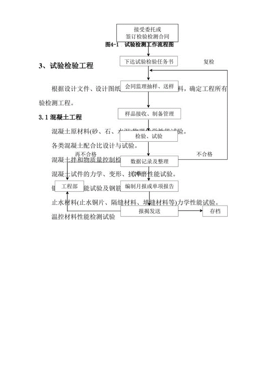 水库施工检测试验计划.docx_第3页