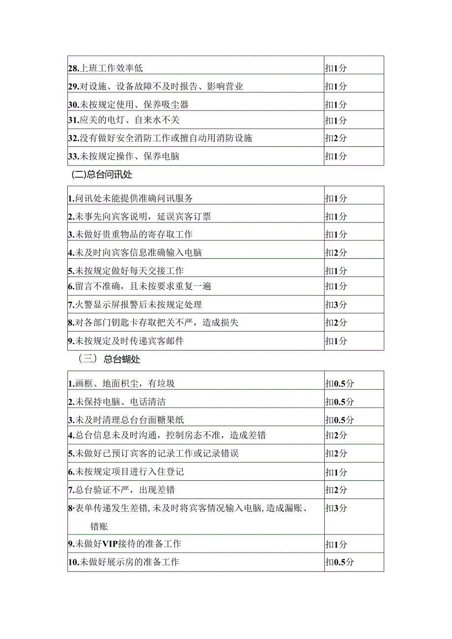 星级酒店前厅部评审细则.docx_第2页