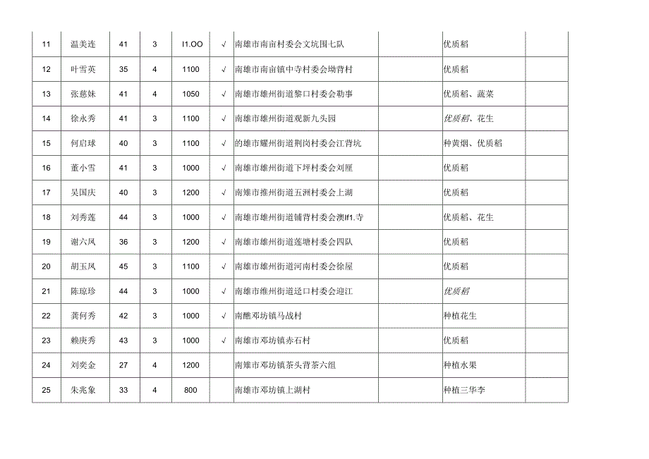 “创新广东信息化扶贫行动之贫困母亲帮扶计划”项目.docx_第3页