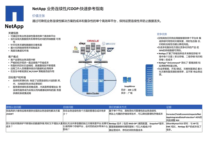 NetApp NetApp 业务连续性快速参考指南.docx_第1页